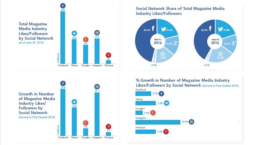 MPA social media report ()